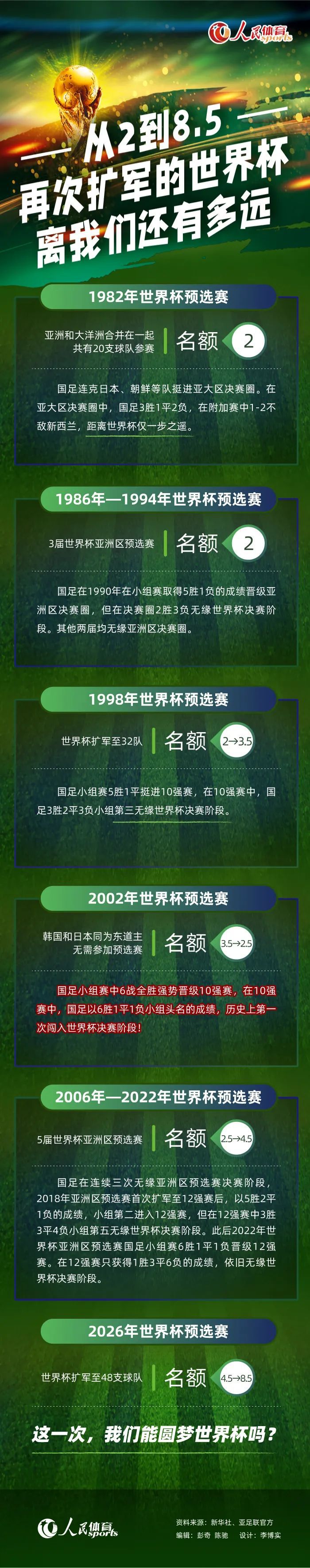 消息人士指出，打好英超联赛对曼联来说仍然是一个重要的目标。